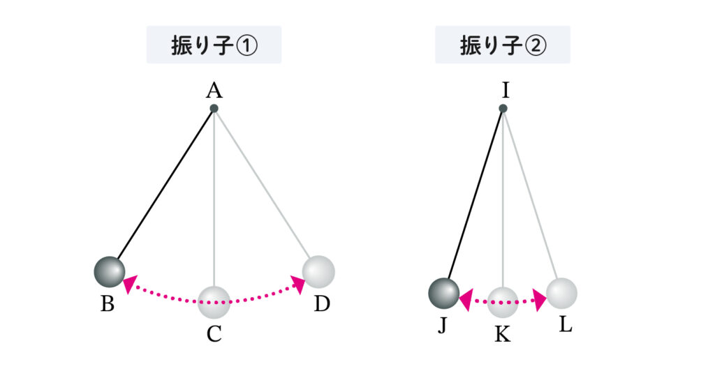 振り子の等時性