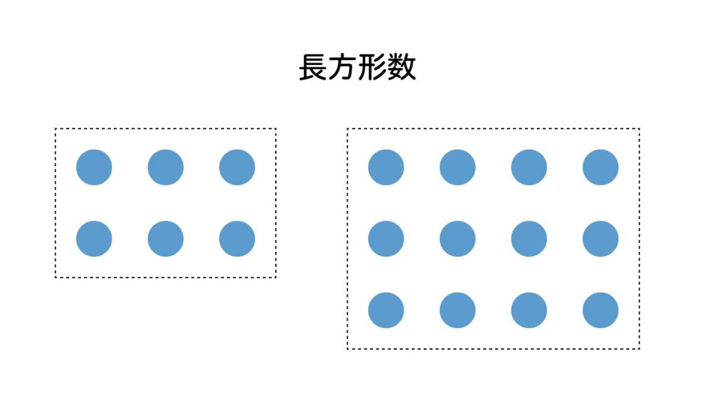 数の分類 長方形数