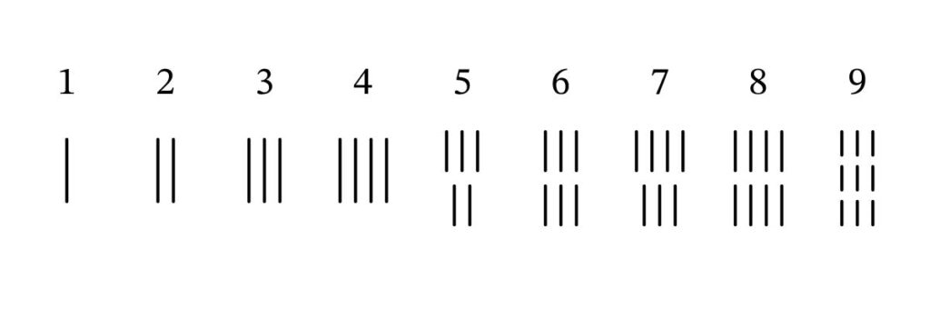 ヒエログリフの数字 　：1から9までの数字は、その数と同じだけ棒を繰り返して書き並べました。