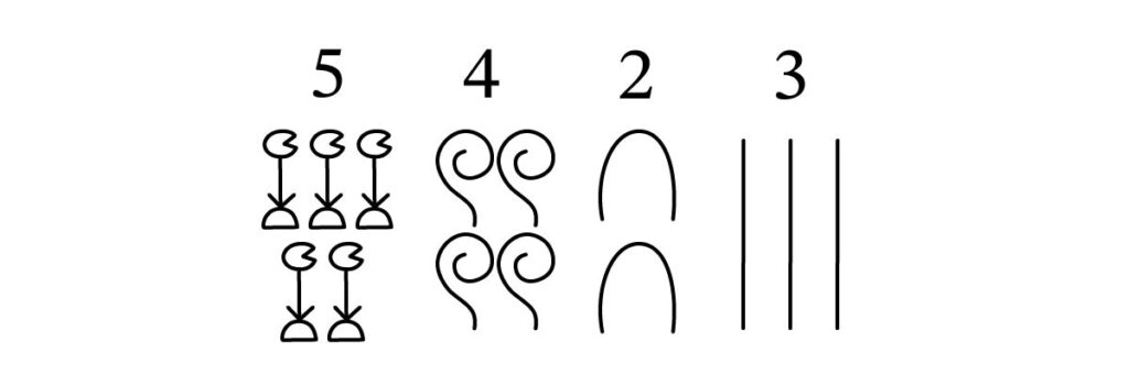 「5423」を表す場合、ハスの花を5つ、縄を4つ、取っ手を2つ、棒を3本並べて表現します。