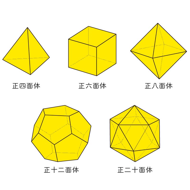 正多面体（プラトン立体）の図