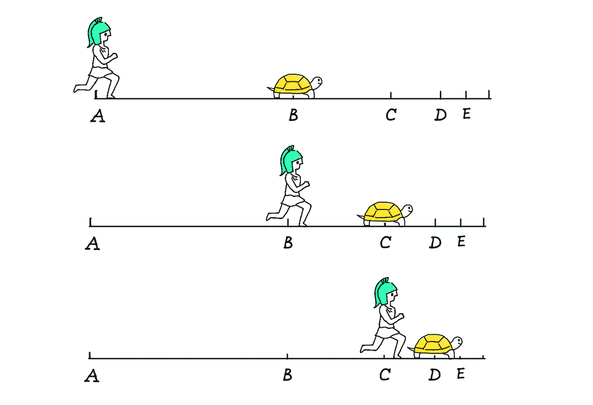 アキレスとカメ：ゼノンの逆説