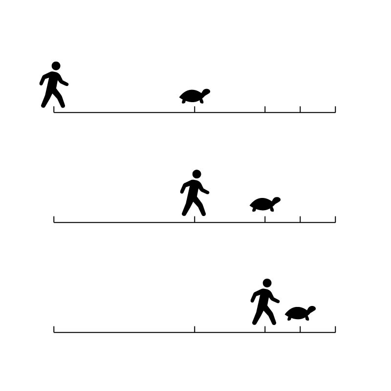 アキレスとカメ:ゼノンの逆説