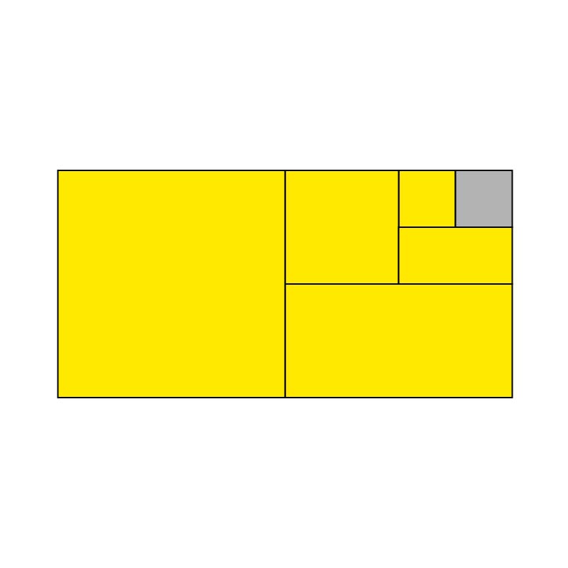 2に収束する正方形