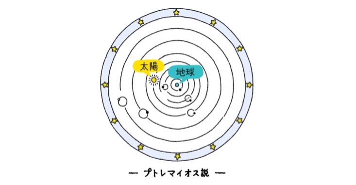 プトレマイオス説